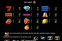 Million 777 Wheel