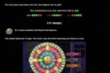 Million 777 Wheel