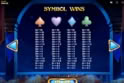 Royal Gems