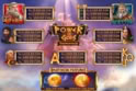 Power of Gods™: The Pantheon