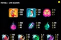 Love Reaction